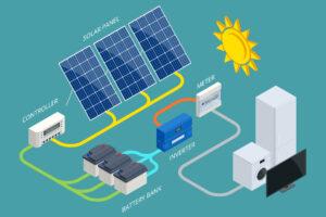 Isometrisches Solarpanel-Zellensystem mit Hybrid-Wechselrichter, Controller, Batteriebank und Messgerät. Erneuerbaren Energiequellen.